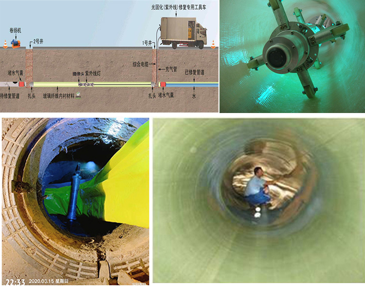 邵武UV-CIPP内衬修复