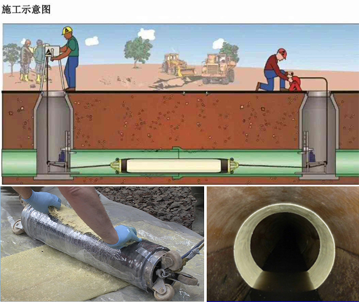 邵武管道局部点状修复